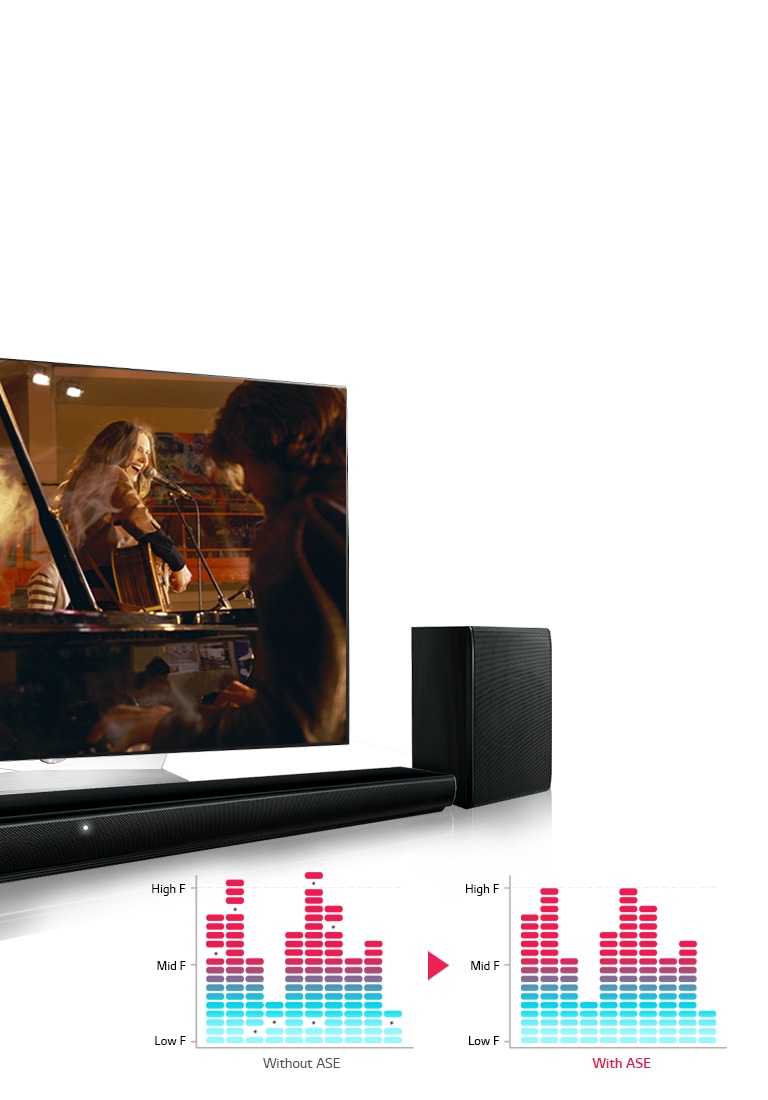 Технология Auto Sound Engine